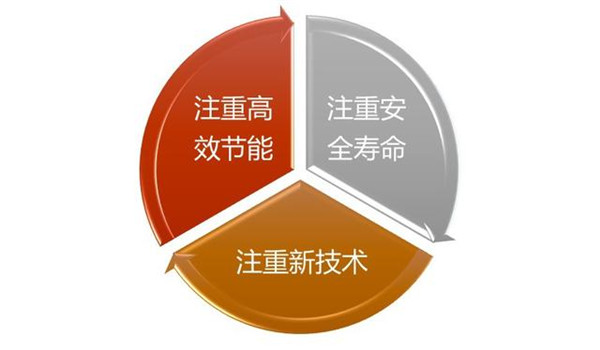 園林機(jī)械行業(yè)技術(shù)特點有哪些呢，跟小編一起來看看